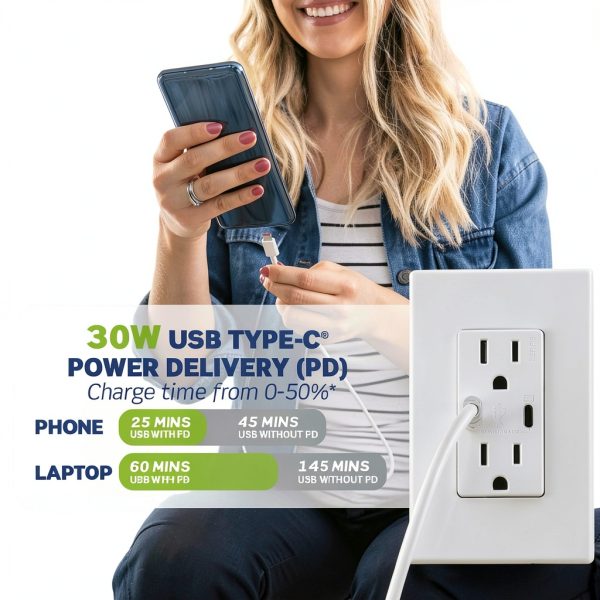 Leviton 30W (6A) USB Dual Type-C/C Power Delivery In-Wall Charger with 15A Tamper-Resistant Outlet, USB Charger for Smartphones, Tablets, Laptops, T5635-W, White-2